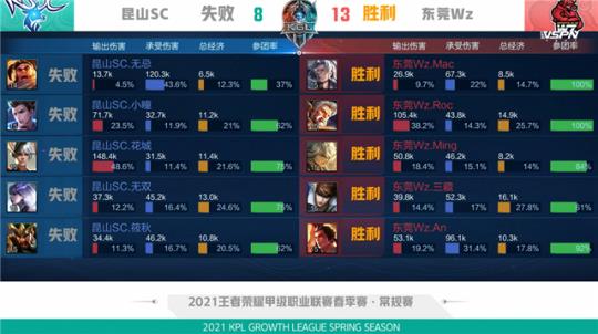 作为全队的 作为全队的